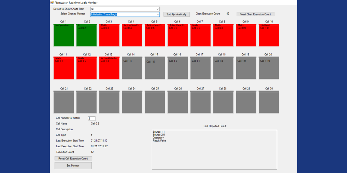 RealTime LogicMonitor 1